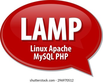 PHP MySQL Development